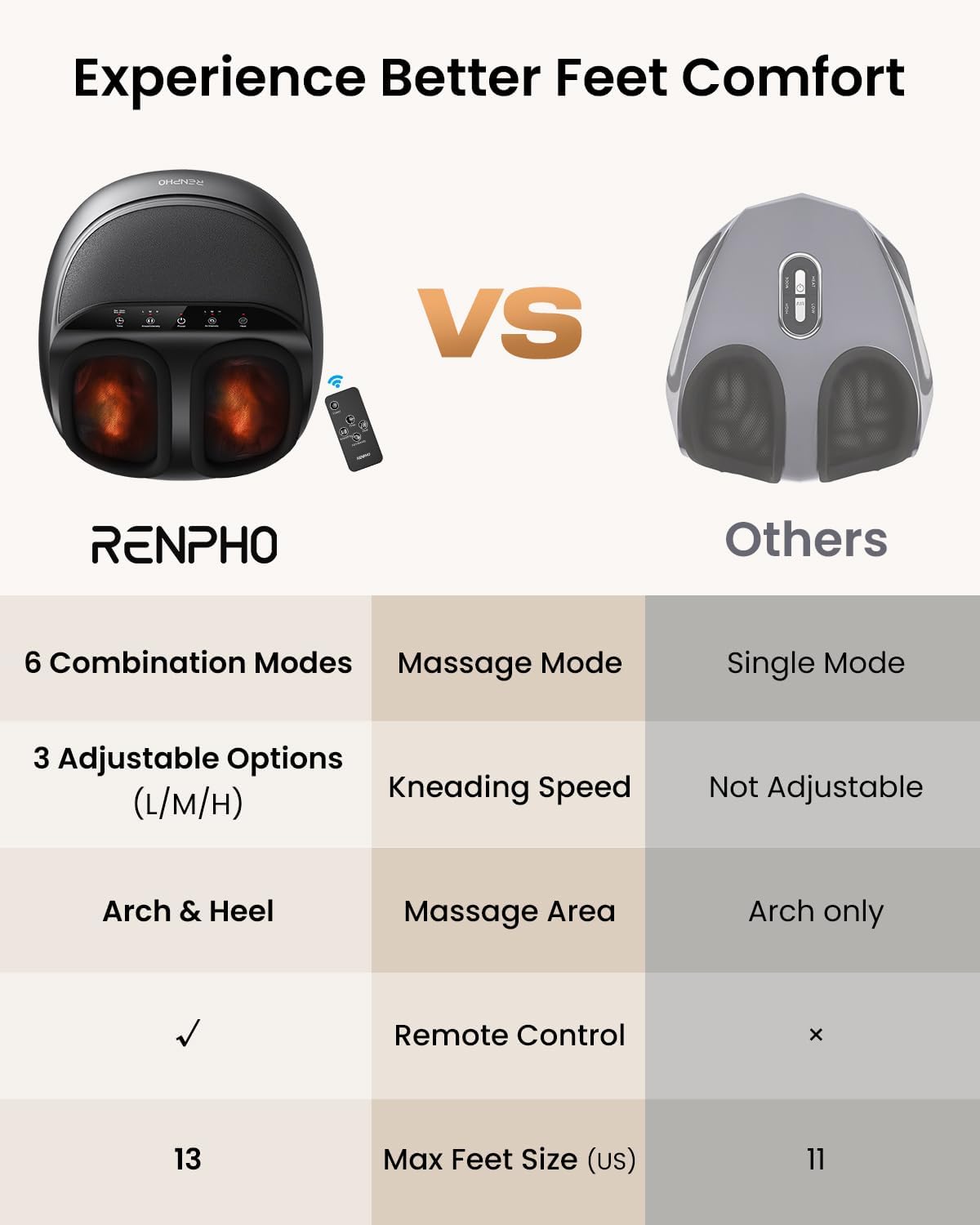 RENPHO Shiatsu Full Foot Massager with Heat