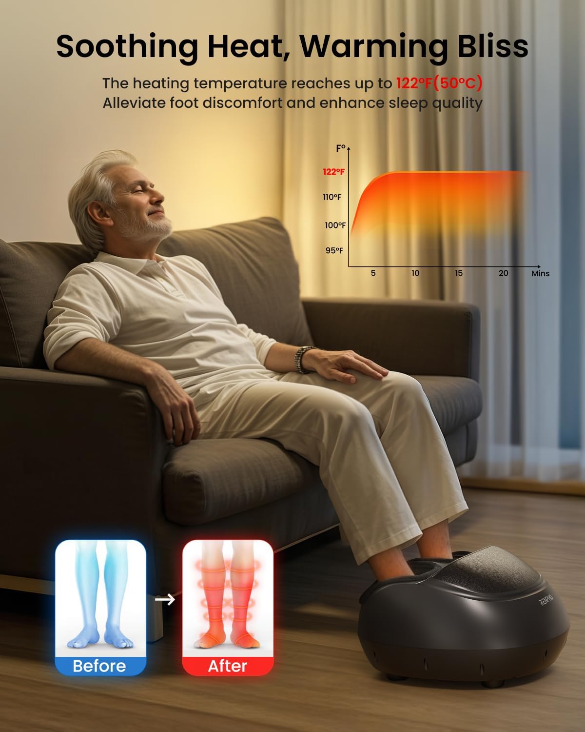 RENPHO Shiatsu Full Foot Massager with Heat