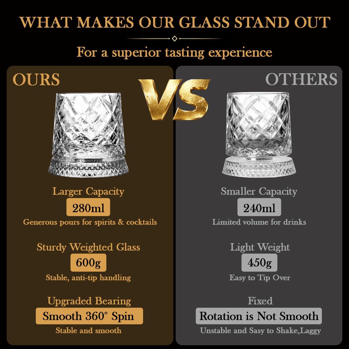 Balvorne™ 360° Spinning Whisky Glasses — Set of 4, Diamond Cut Gift Set