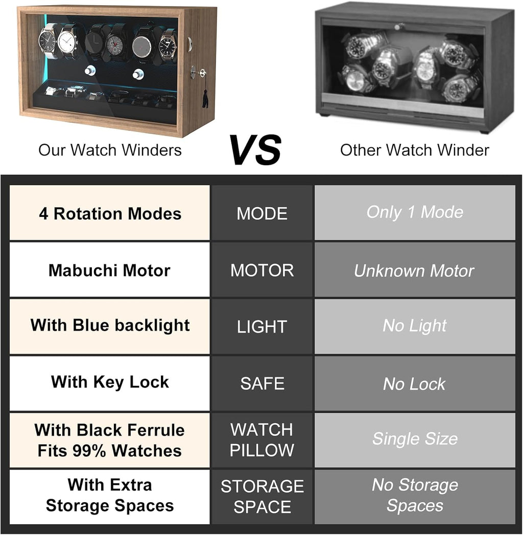 Rotare™ Grand Watch Winder — Wood Cabinet, 4 Winders + 6 Storage, Blue Backlight