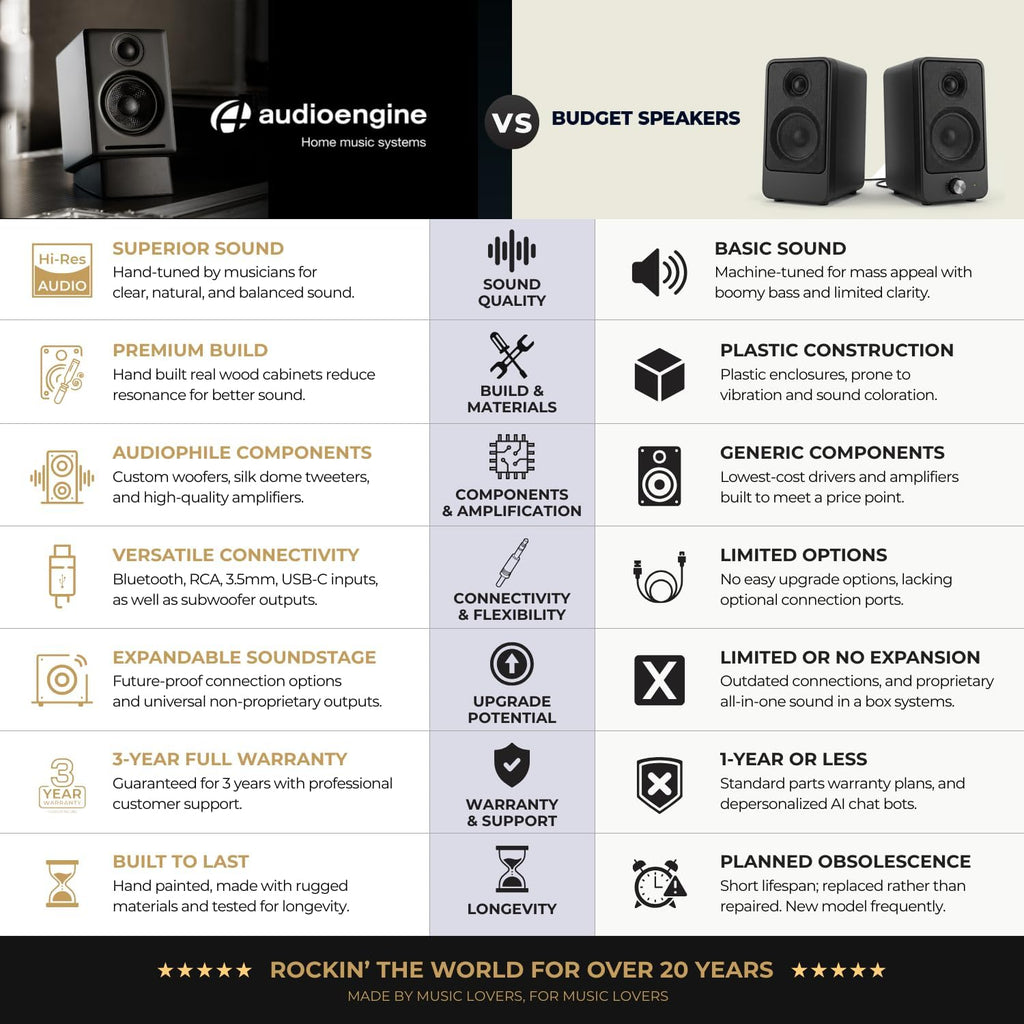 Audioengine B2 Bluetooth Speaker