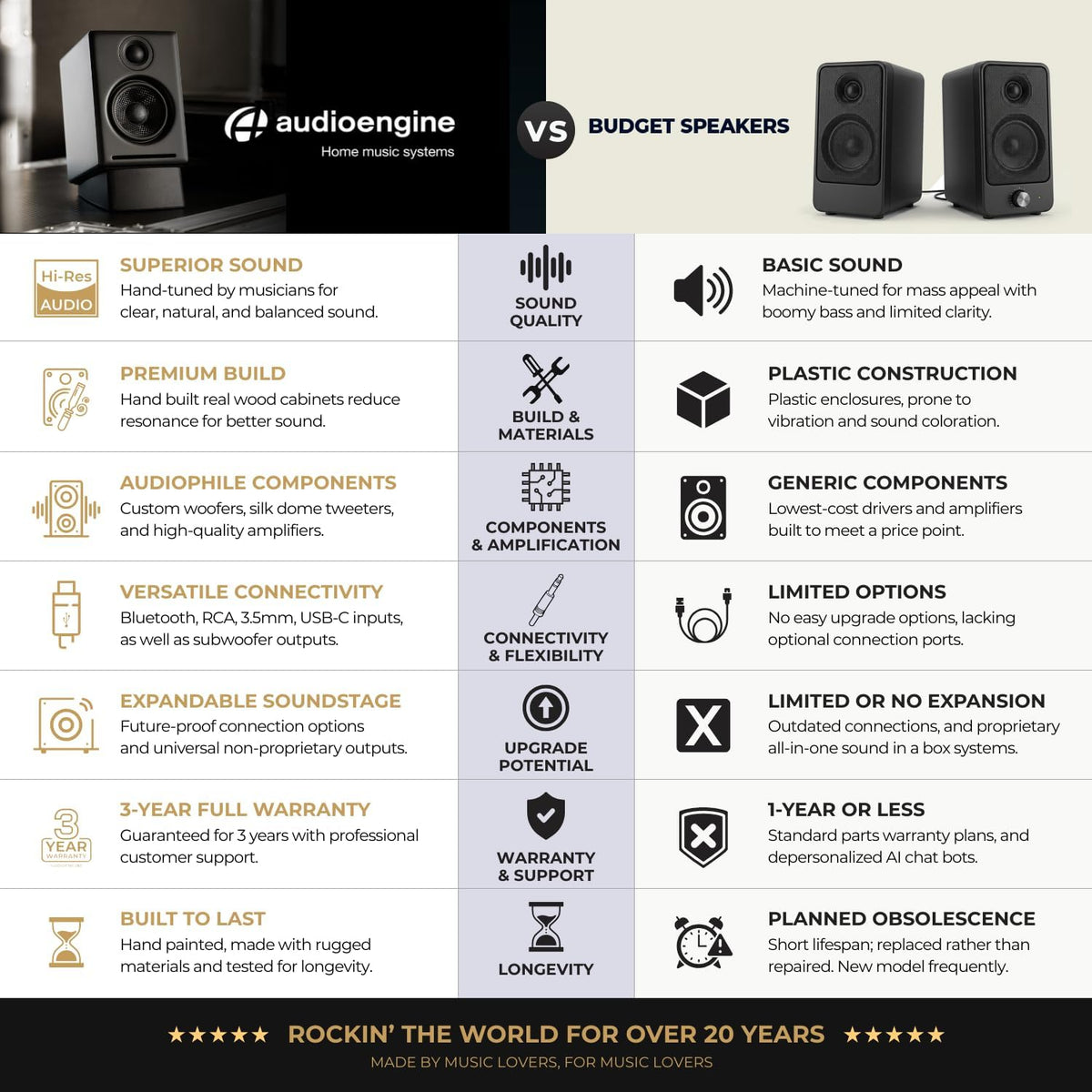 Audioengine B2 Bluetooth Speaker