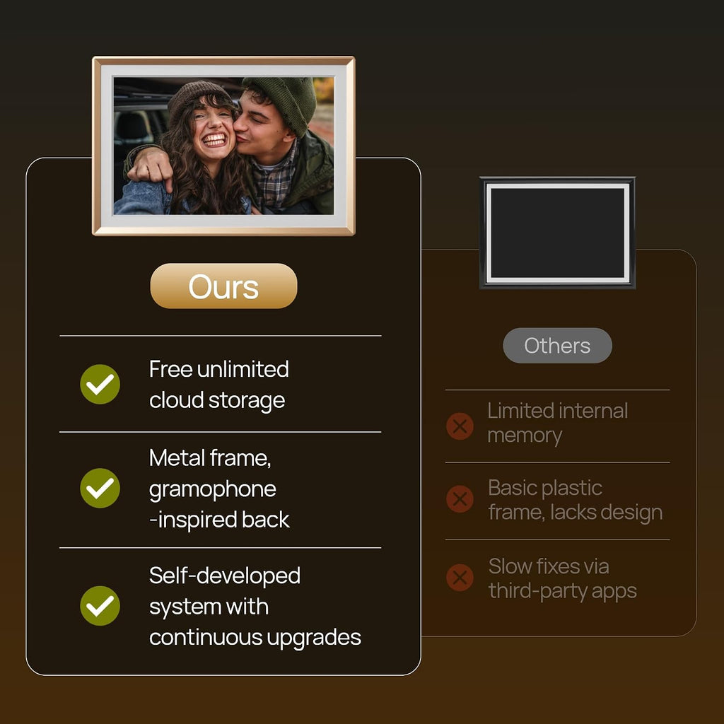 ARZOPA WiFi Digital Picture Frame 10.1" HD IPS Touch Screen 