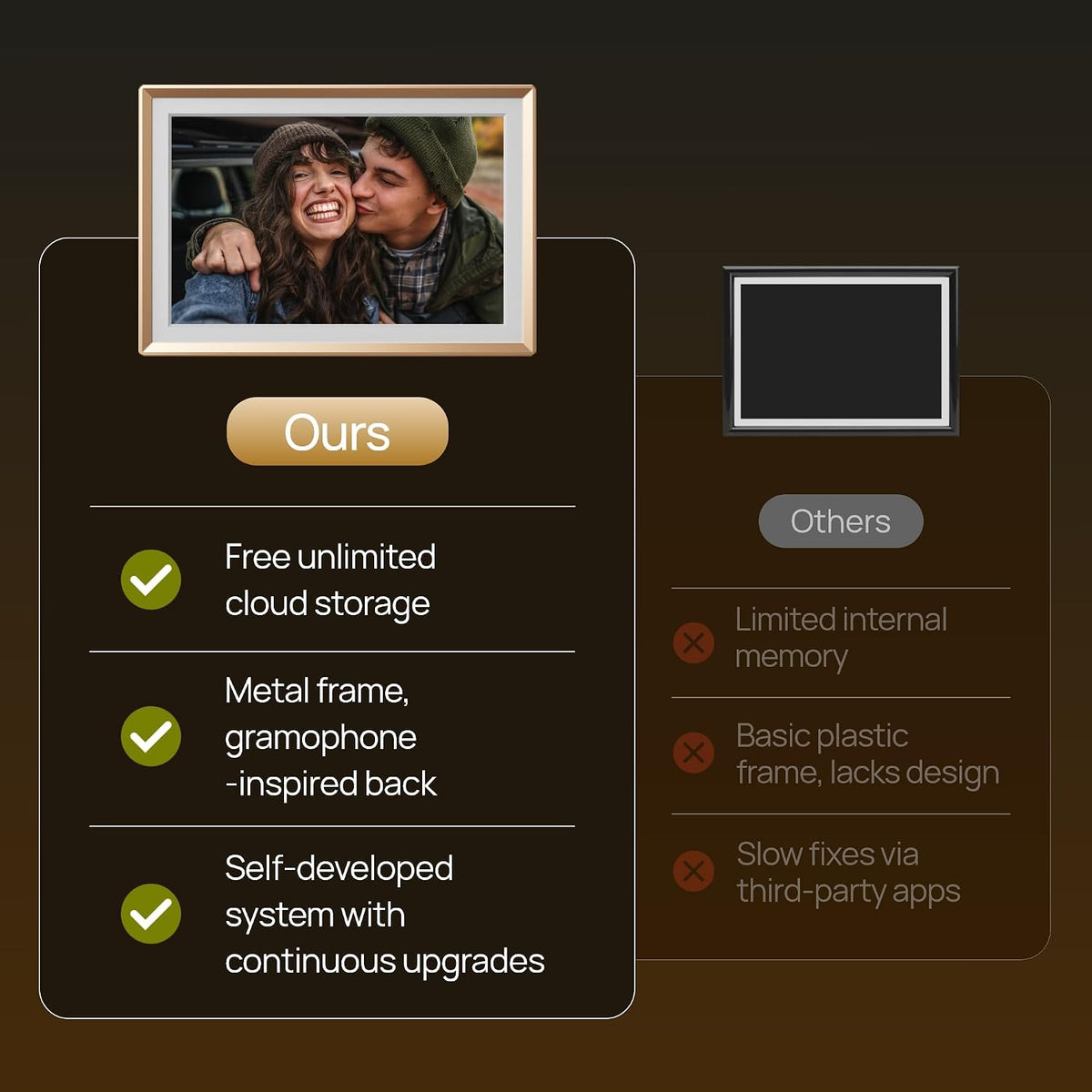 ARZOPA WiFi Digital Picture Frame 10.1" HD IPS Touch Screen 