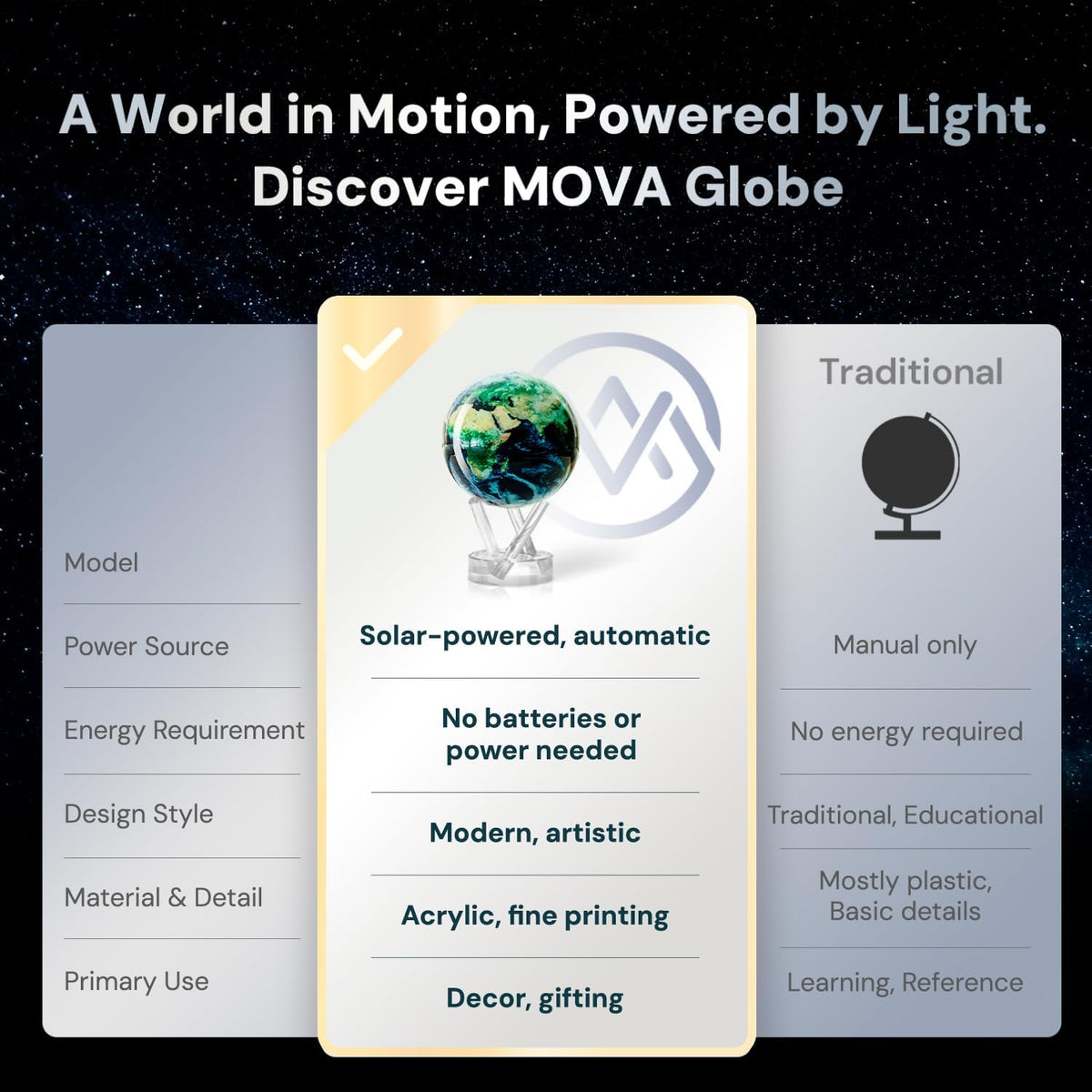 MOVA Self Rotating Globe