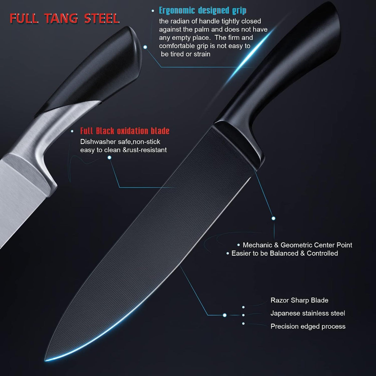 Knife Set