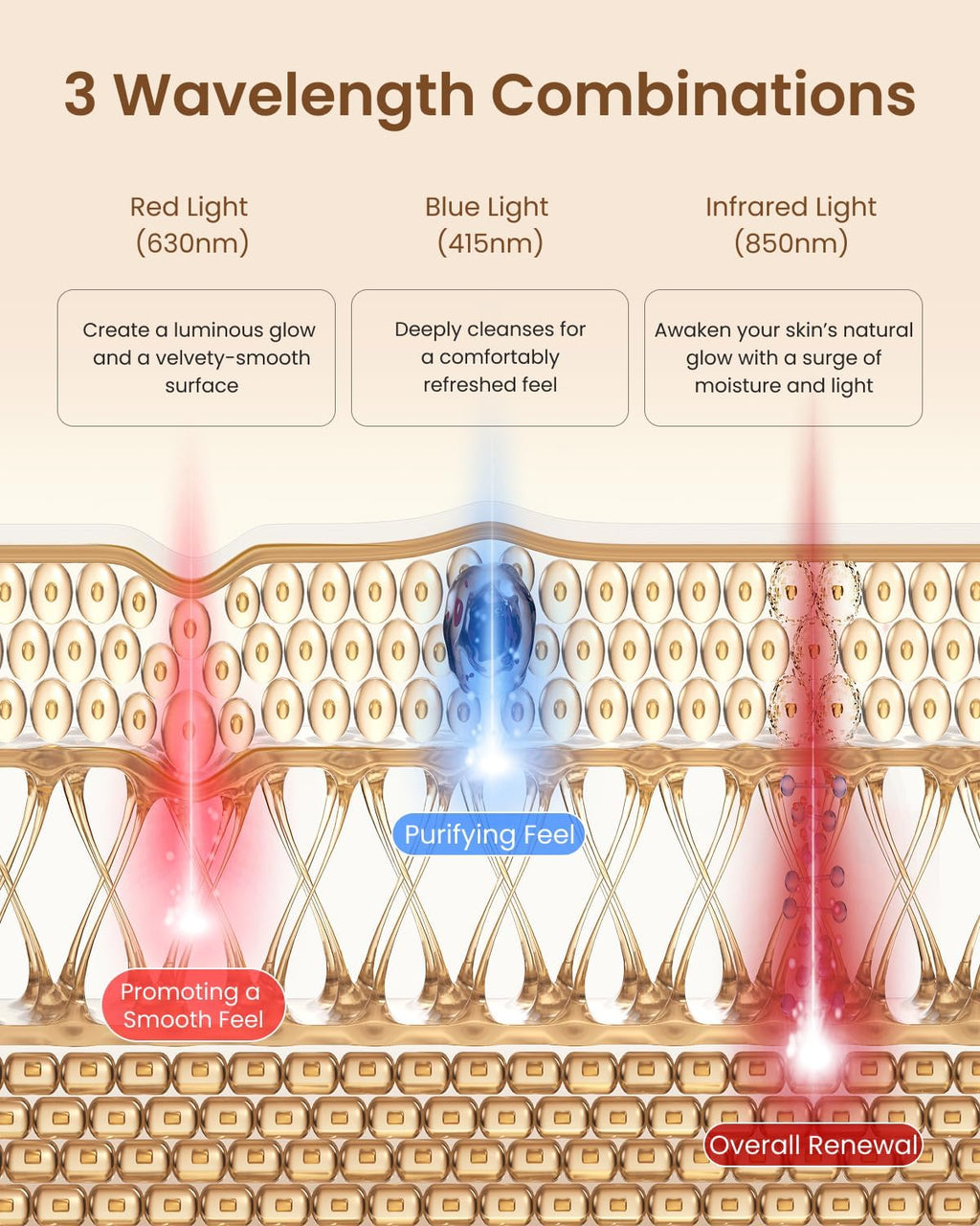 RENPHO Red Light Face Mask