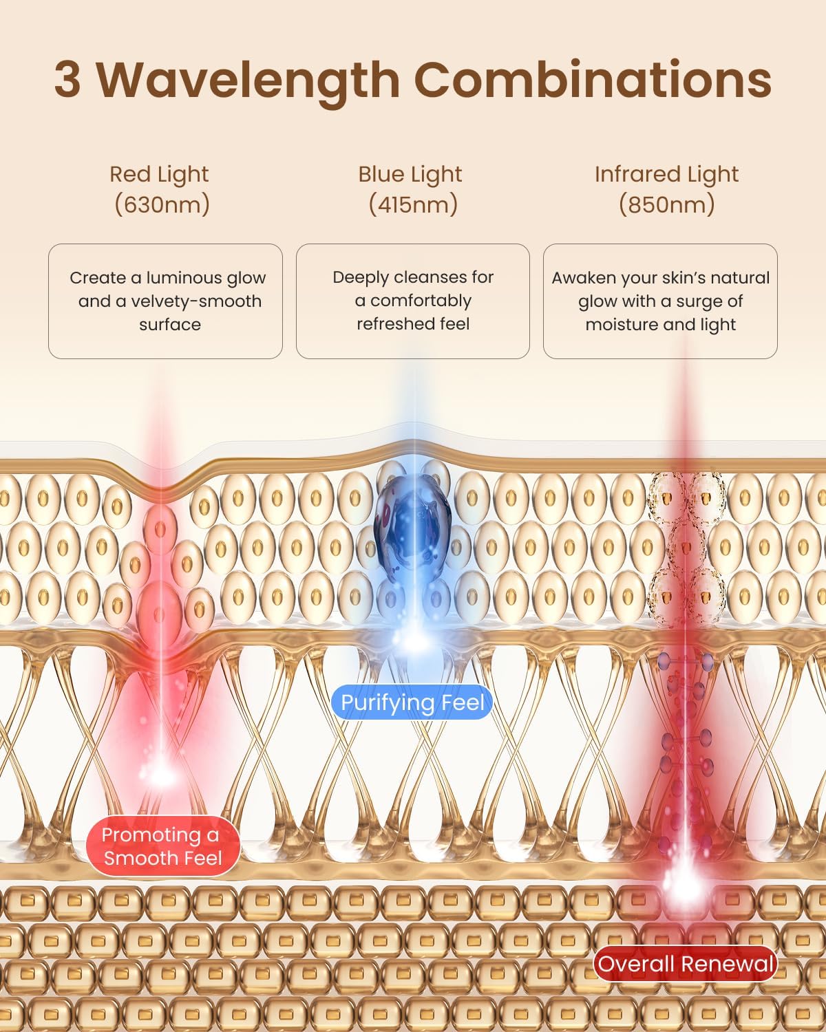RENPHO Red Light Face Mask