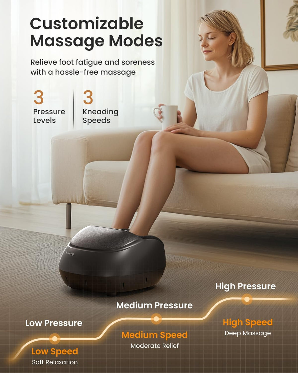 RENPHO Shiatsu Full Foot Massager with Heat