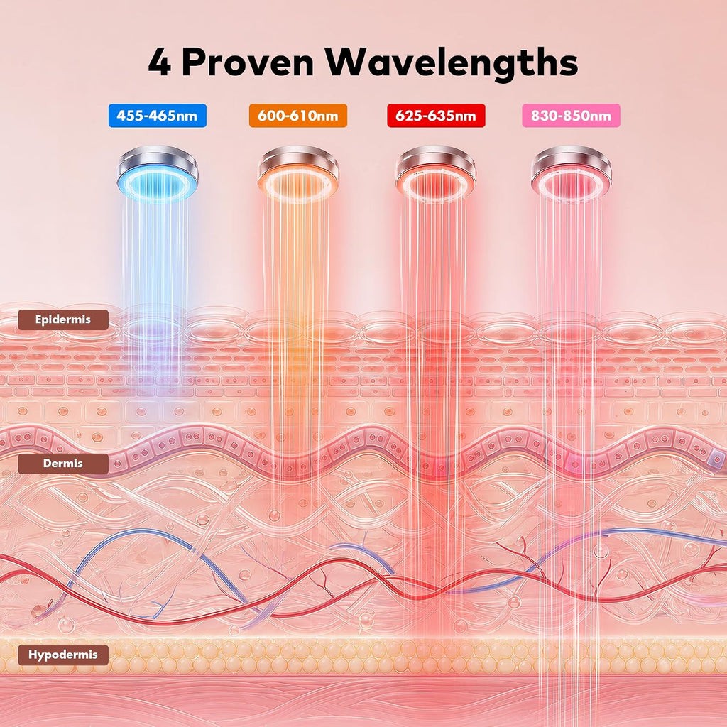 LED Face Mask Light Therapy