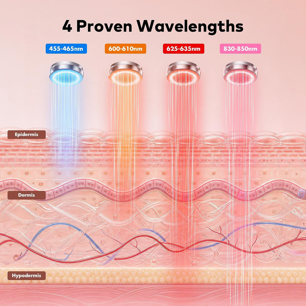 LED Face Mask Light Therapy
